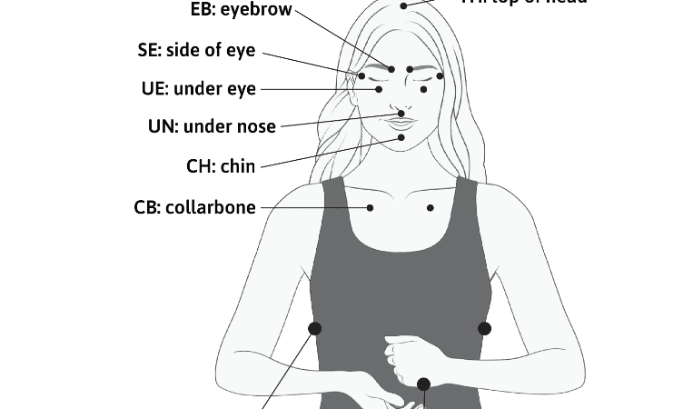 EFT – a great start to seeing your own patterns